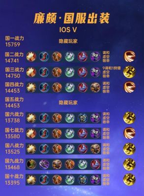 廉颇暴击手游怎么提升?技巧攻略详解!