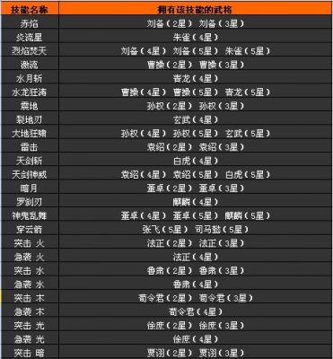 三国之乱舞武将缘分组合推荐