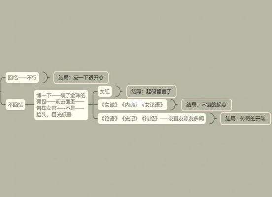 单机游戏皇帝攻略