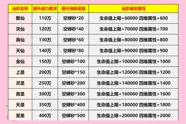 仙风道骨(元宝升级GM)新服开区攻略