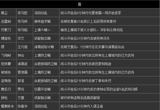 真三国无双7猛将传全武将5星秘武图鉴及入手攻略