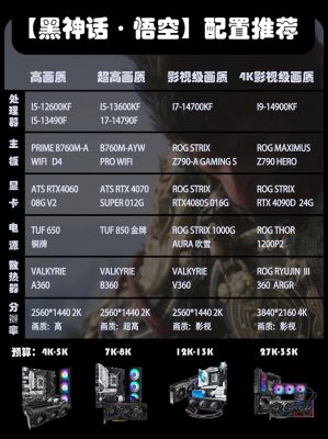 求玩魔域台式电脑配置单,比较多3000元,谢谢大神