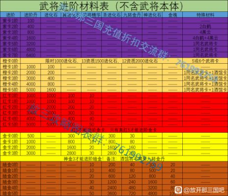 放开那三国蜀国武将觉醒攻略