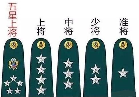 英魂之刃里军衔怎么升元帅最快。