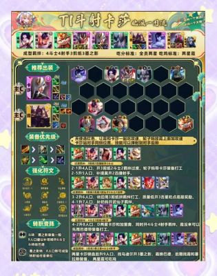 新古龙群侠传新手速成流阵容搭配攻略