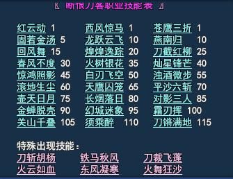 断恨刀攻略(新倩女幽魂手残党断恨刀pk攻略介绍_断恨刀攻略(新倩女幽魂...