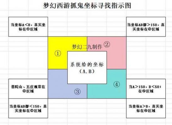 梦幻西游考古玩法详解