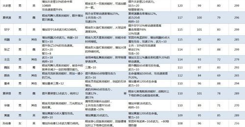 《斗三国》英雄养成攻略