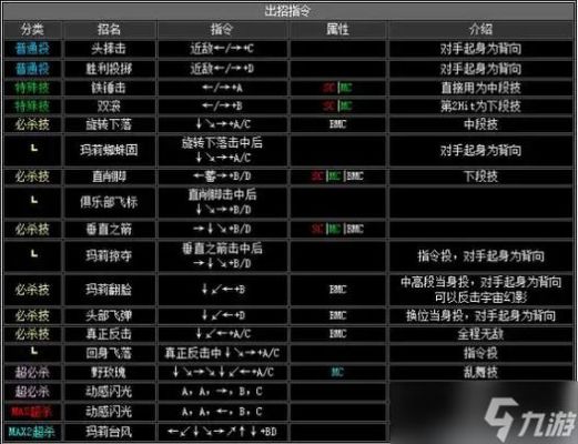 拳皇魔幻二2002出招表游戏厅里boss