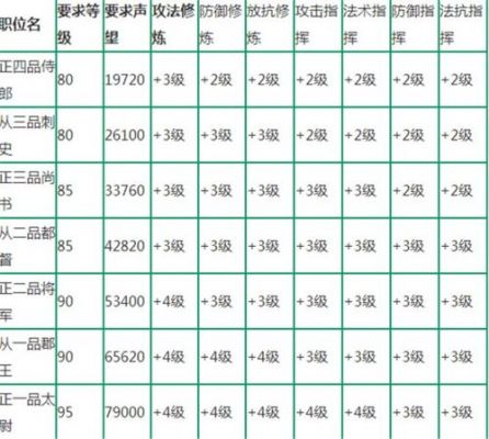 神武50剧情单过攻略,神武3新版本秒升攻略