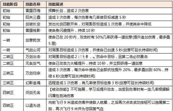 魔兽争霸3金庸群侠传之武林浩荡怎么配武功