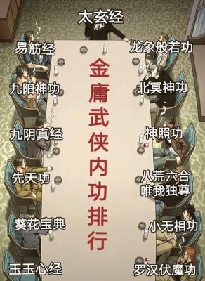 金庸群侠传3所有武功和武功秘籍