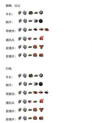 3D坦克争霸2哪些乘员值得培养?3D坦克争霸2乘员培养攻略
