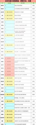 《飞刀无双》珍宝阁技巧攻略