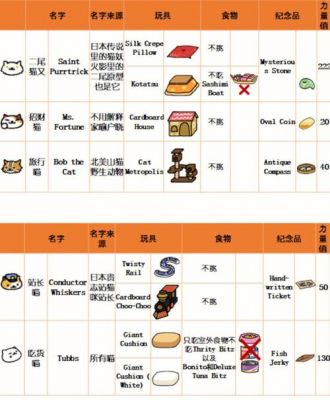 猫咪后院怎么玩_猫咪后院新手玩法攻略