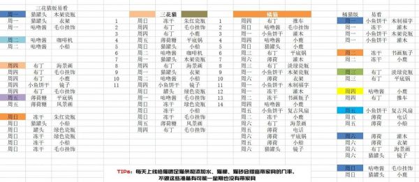 吃货大食堂游戏沙发怎么获得?