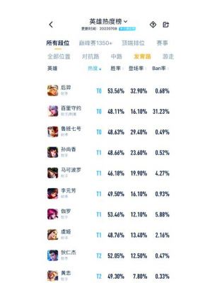 lol各分段推荐上分英雄