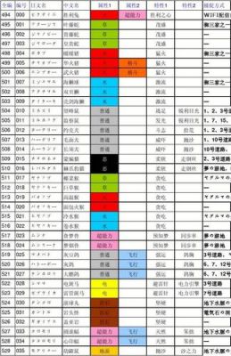 求口袋妖怪黑白攻略