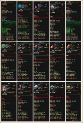 神雕侠侣手游觉醒三怎么打