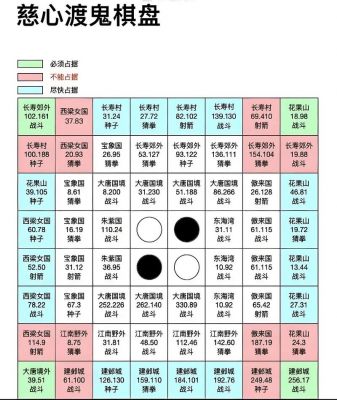 梦幻西游慈心渡鬼怎么下棋