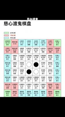 梦幻西游慈心渡鬼怎么下棋必胜-慈心渡鬼下棋必胜攻略