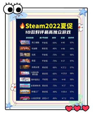 【干货收藏】在Steam游戏怎么买更香?