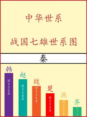 七国怎么多开七国都是怎么被灭的