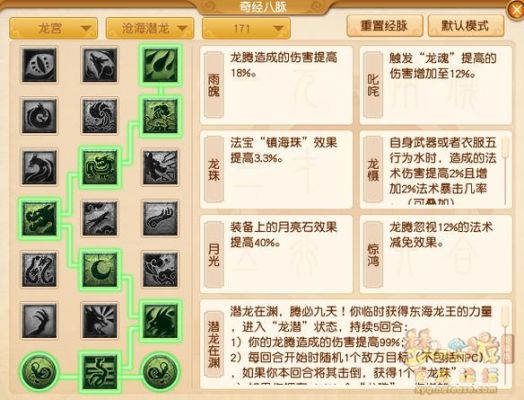梦幻西游龙宫的怎么加点啊