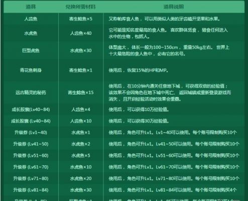 守护小池塘怎么钓鱼