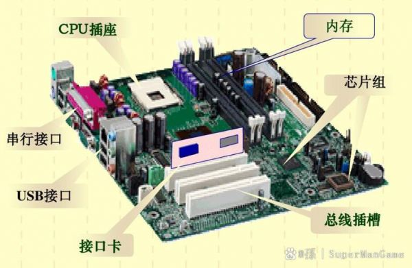 电脑由什么哪些硬件、软件组成