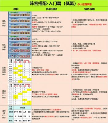 《女神联盟2》阵容搭配总结解析攻略