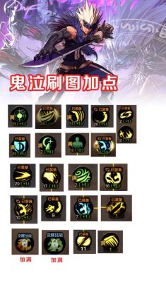 DNF缔造者练级、加点攻略