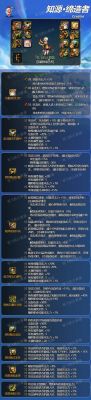 DNF缔造者100级史诗装备怎么选取