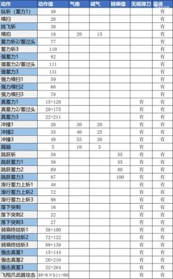 《世界online》大剑技能攻略_世界OL