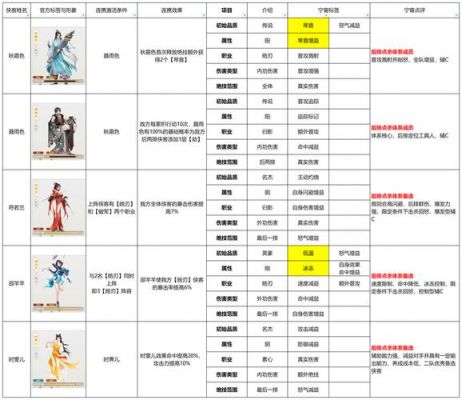 古龙群侠传侠客成长必看培养方法[图]-手游攻略-游戏鸟手游网