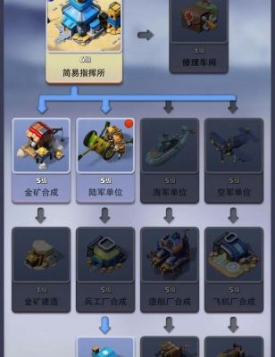 口袋奇兵游戏攻略-口袋奇兵新手必看攻略