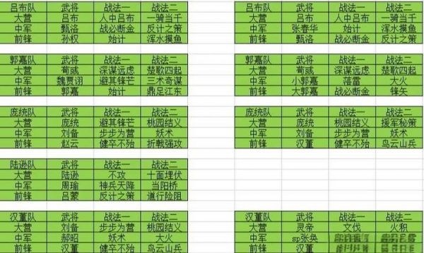 率土之滨s2平民开荒详解