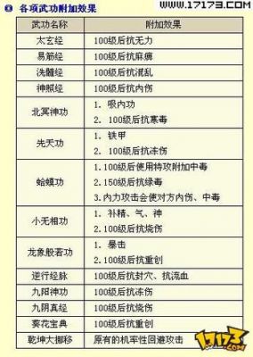 金庸群侠传秘籍