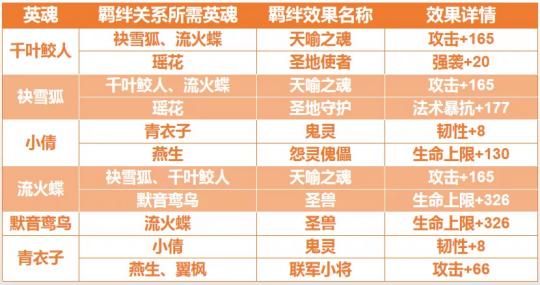 完美世界诸神之战羽芒职业攻略