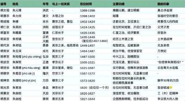4399明朝时代宗族战几时开始