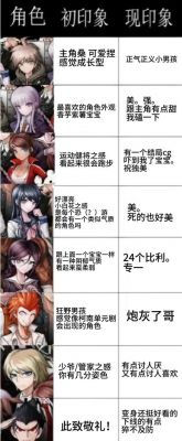 求弹丸论破1的完整攻略