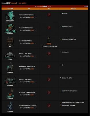 《暗黑世纪》梅罗密室玩法介绍
