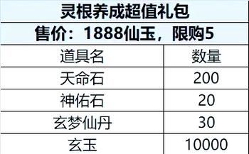 寻仙手游好感度提升有什么用