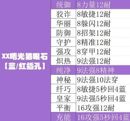 《绝对领域极战纪》宝石获取攻略