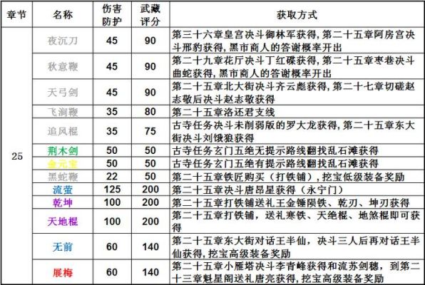 放置江湖章节攻略