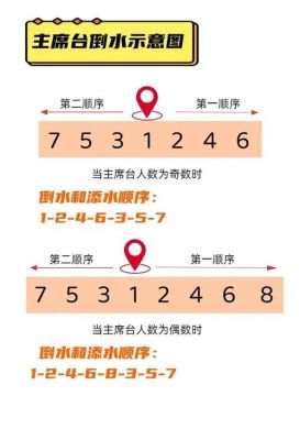 水排序游戏攻略98