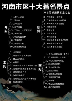 河南旅游全攻略