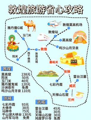 敦煌详细旅游攻略