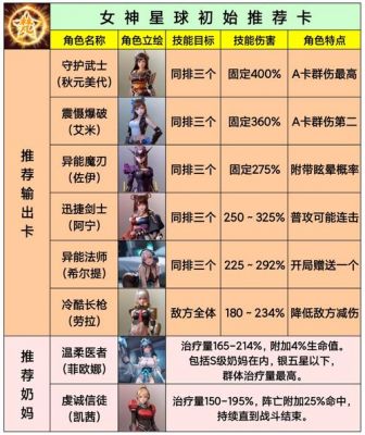 女神星球最强阵容推荐
