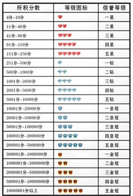 淘宝网购物攻略如何区分产品好坏?